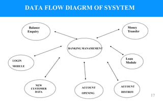 Banking Management System Project | PPTX
