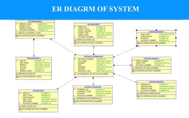 Banking Management System Project | PPTX