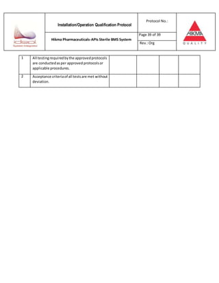 Installation/Operation Qualification Protocol
Protocol No.:
Hikma Pharmaceuticals-APIs Sterile BMS System
Page 39 of 39
Rev.:Org
1 All testingrequiredbythe approvedprotocols
are conductedasper approved protocolsor
applicable procedures.
2 Acceptance criteriaof all testsare met without
deviation.
 