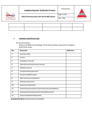 Installation/Operation Qualification Protocol
Protocol No.:
Hikma Pharmaceuticals-APIs Sterile BMS System
Page 7 of 39
Rev.:Org
8- InstallationQualification(IQ):
8.1. Documentation:
Basedon the BMS function/design,fill the documentationrequiredforinstallation
qualificationstudy.
No. Document Reference
1 Purchase order
2 invoice
3 Installationmanuals
4 Operationandmaintenance manual
5 Software manual
6 Complementarydocument
7 SensorsandDDCs layout
8 DDCs and SensorsDatasheet
9 Software License File
10 Sequence of operation
11 ProjectsDocumentationandPrintouts(foreachModule)
12 CalibrationProcedure(s) withTrainingDocuments
13 SensorsCalibrationDocuments
Acceptance Criteria: All documentsare available.
 