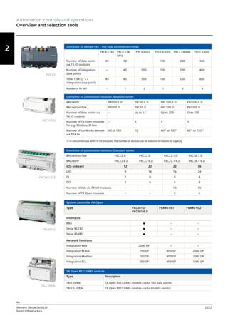 Siemens Bas System.pdf BMS_Siemen_solution_for_the_building.pdf