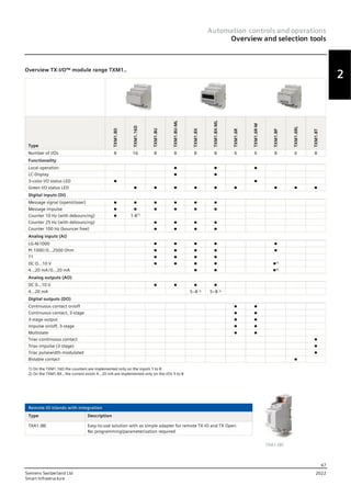 Siemens Bas System.pdf BMS_Siemen_solution_for_the_building.pdf