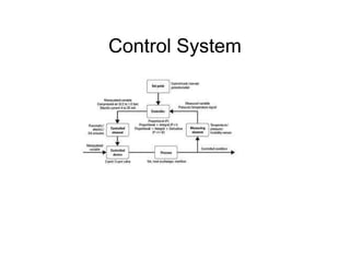 Control System
 