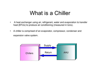 What is a Chiller
• A heat exchanger using air, refrigerant, water and evaporation to transfer
heat (BTUs) to produce air conditioning (measured in tons).
• A chiller is comprised of an evaporator, compressor, condenser and
expansion valve system.
 