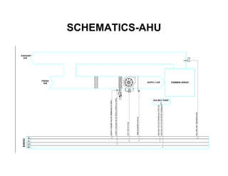SCHEMATICS-AHU
 