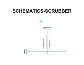 SCHEMATICS-SCRUBBER
 