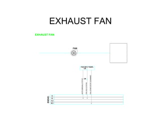 EXHAUST FAN
 