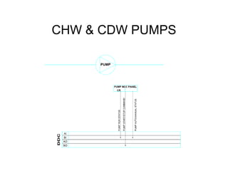 CHW & CDW PUMPS
 