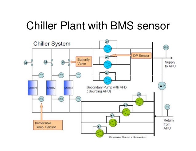 Chiller Room Temperature Chiller Room Temperature