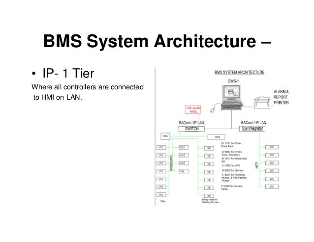 Bms system basic