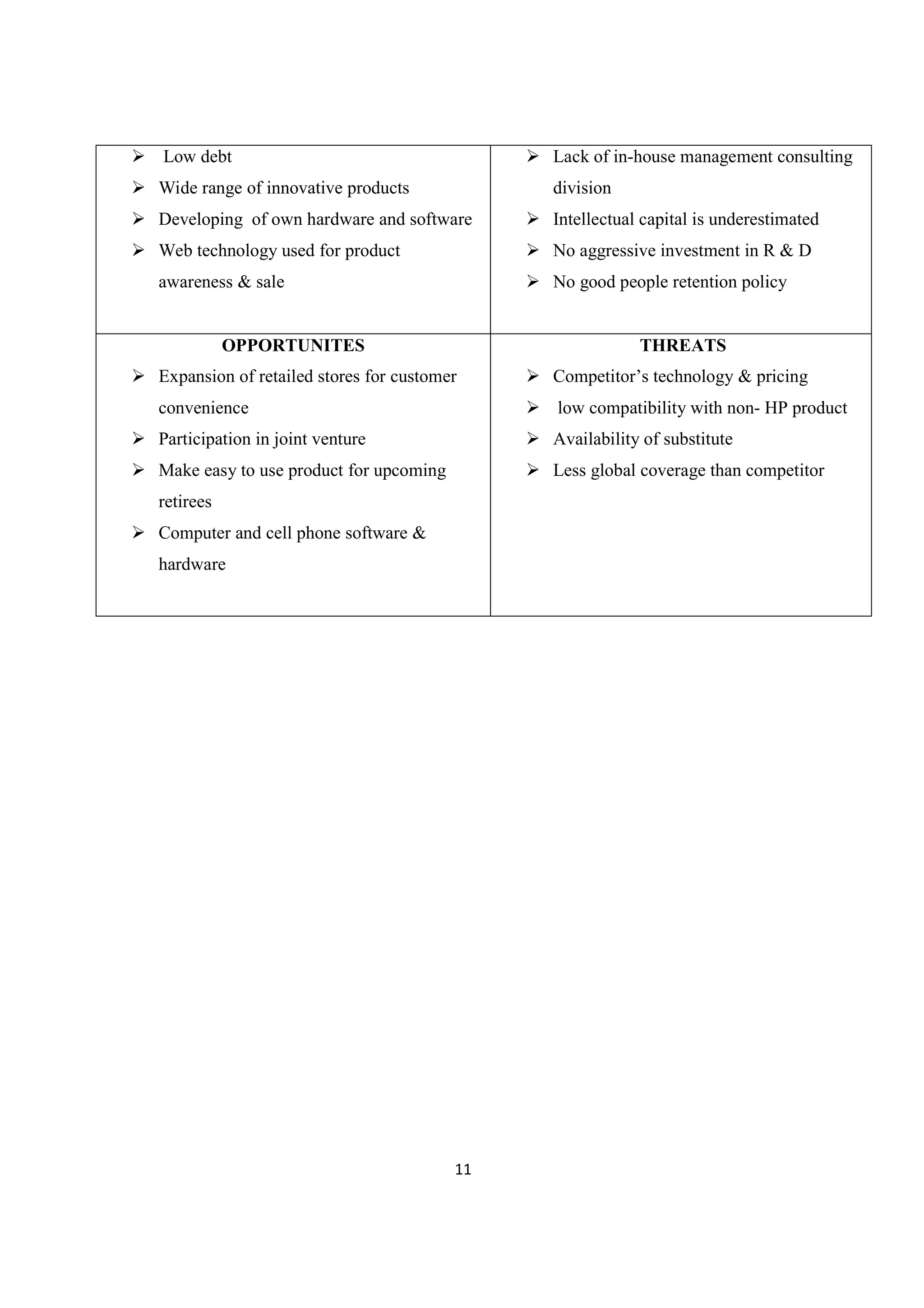 11
Ø Low debt
Ø Wide range of innovative products
Ø Developing of own hardware and software
Ø Web technology used for product
awareness & sale
Ø Lack of in-house management consulting
division
Ø Intellectual capital is underestimated
Ø No aggressive investment in R & D
Ø No good people retention policy
OPPORTUNITES
Ø Expansion of retailed stores for customer
convenience
Ø Participation in joint venture
Ø Make easy to use product for upcoming
retirees
Ø Computer and cell phone software &
hardware
THREATS
Ø Competitor’s technology & pricing
Ø low compatibility with non- HP product
Ø Availability of substitute
Ø Less global coverage than competitor
 