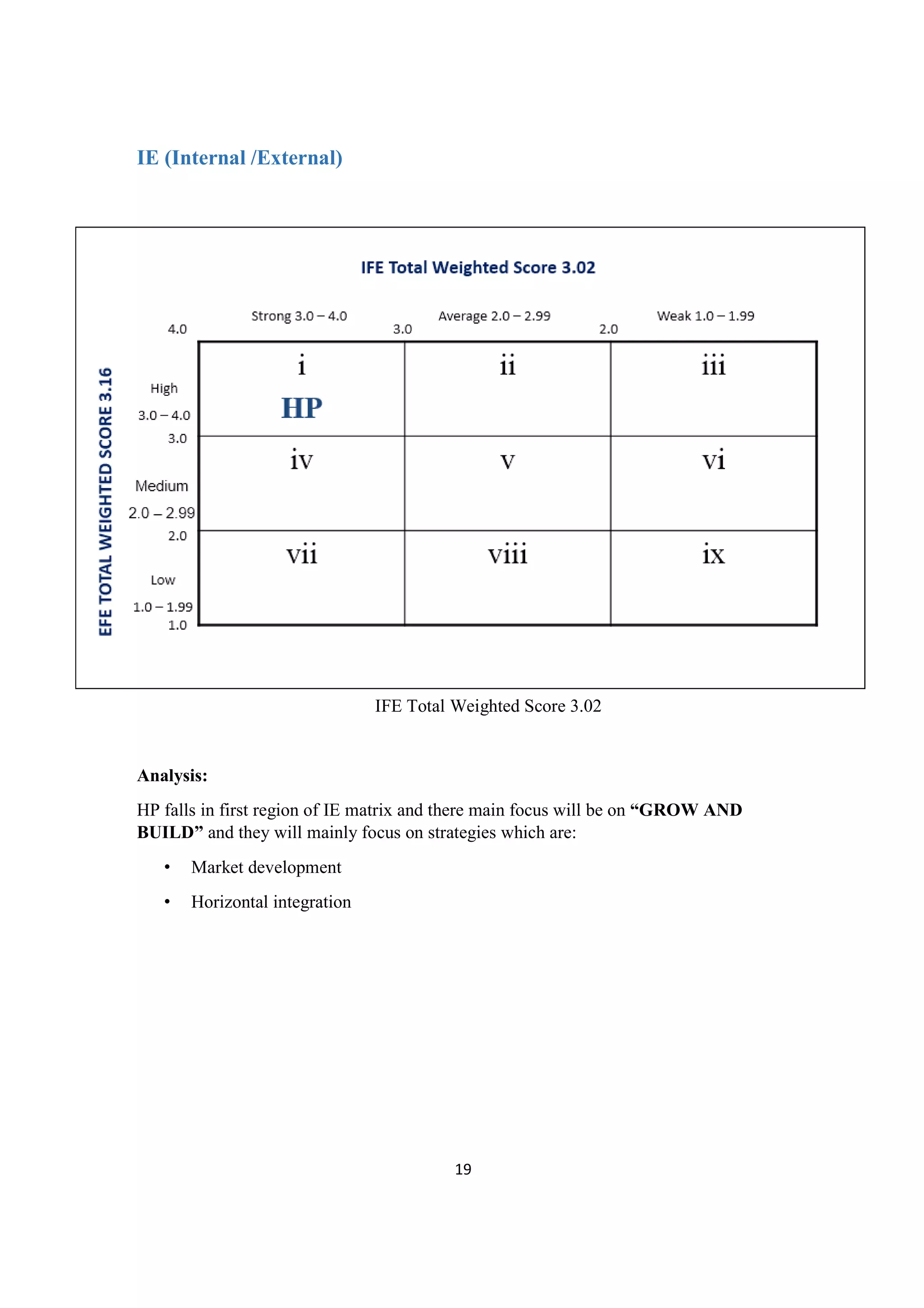 19
IE (Internal /External)
IFE Total Weighted Score 3.02
Analysis:
HP falls in first region of IE matrix and there main focus will be on “GROW AND
BUILD” and they will mainly focus on strategies which are:
• Market development
• Horizontal integration
 