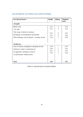 12
IFE (INTERNAL FACTOR EVALUATION MATRIX)
Table (1): Internal Factor Evaluation Matrix
 