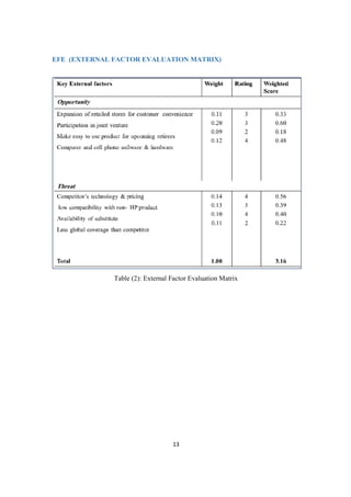 13
EFE (EXTERNAL FACTOR EVALUATION MATRIX)
Table (2): External Factor Evaluation Matrix
 