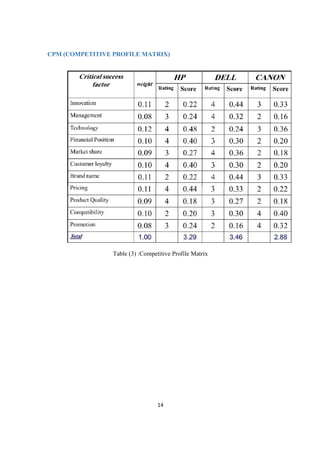 14
CPM (COMPETITIVE PROFILE MATRIX)
Table (3) :Competitive Profile Matrix
 