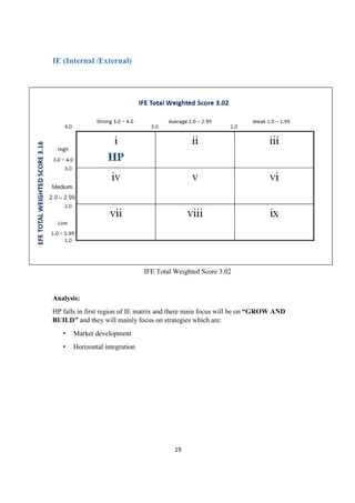 19
IE (Internal /External)
IFE Total Weighted Score 3.02
Analysis:
HP falls in first region of IE matrix and there main focus will be on “GROW AND
BUILD” and they will mainly focus on strategies which are:
• Market development
• Horizontal integration
 