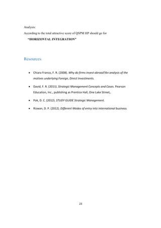 23
Analysis:
According to the total attractive score of QSPM HP should go for
“HORIZONTAL INTEGRATION”
Resources:
· Chiara Franco, F. R. (2008). Why do firms invest abroad?An analysis of the
motives underlying Foreign, Direct Investments.
· David, F. R. (2011). Strategic Management Concepts and Cases. Pearson
Education, Inc., publishing as Prentice Hall, One Lake Street,.
· Pok, D. C. (2012). STUDY GUIDE Strategic Management.
· Rizwan, D. P. (2012). Different Modes of entry into international business.
 