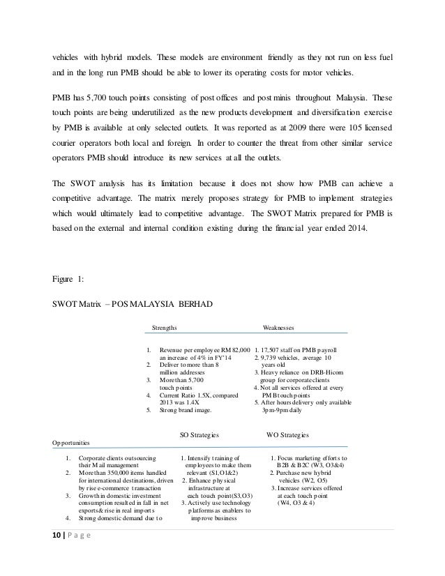 Mba assignment help malaysia