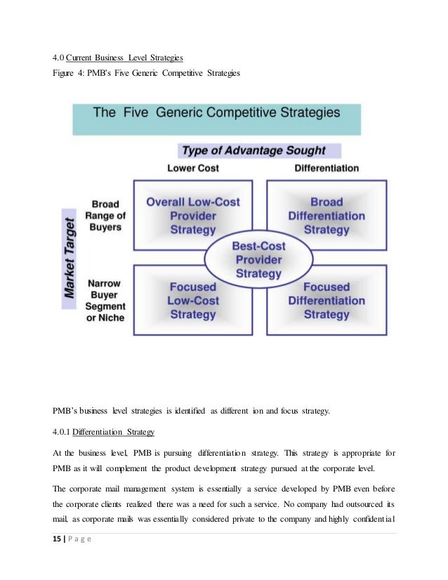 Open university mba strategy
