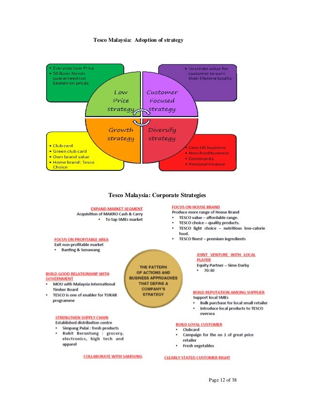 MBA Strategic Management Assignment: Business Level Strategy and Cor…