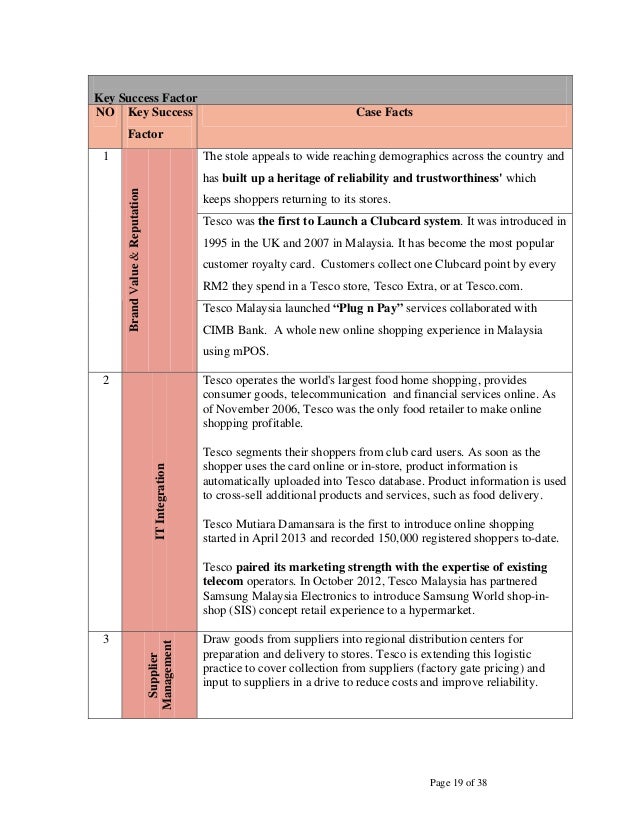 Tesco home delivery business model Tesco home delivery business model