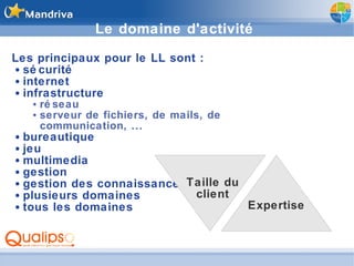 Le domaine d'activité Les principaux pour le LL sont : sécurité internet infrastructure réseau serveur de fichiers, de mails, de communication, ... bureautique jeu multimedia gestion gestion des connaissances plusieurs domaines tous les domaines Taille du client Expertise 