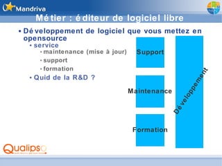 Métier : éditeur de logiciel libre Développement de logiciel que vous mettez en opensource service maintenance (mise à jour) support formation Quid de la R&D ? Développement Support Maintenance Formation 