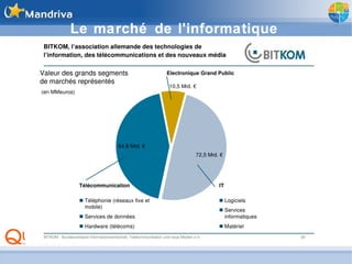 Le marché de l'informatique 
