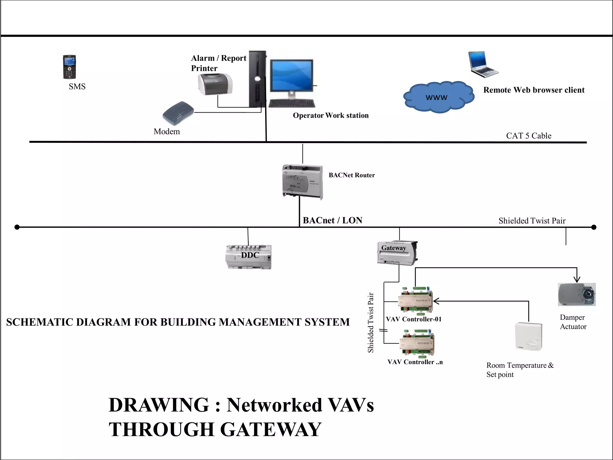 BMS Automation wiring | PDF