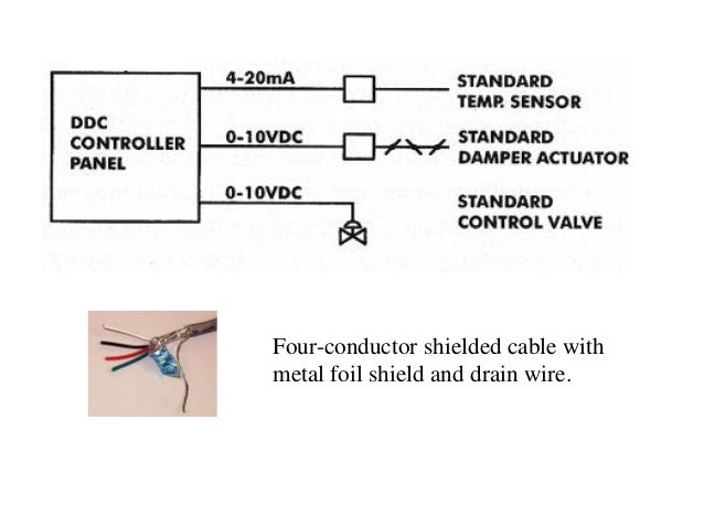 BMS Automation wiring