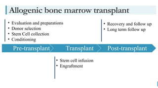 BEST FOR You
O R G A N I C S C O M P A N Y
Allogenic bone marrow transplant
Pre-transplant Transplant Post-transplant
• Evaluation and preparations
• Donor selection
• Stem Cell collection
• Conditioning
• Stem cell infusion
• Engraftment
• Recovery and follow up
• Long term follow up
 