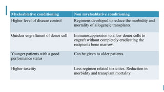 BEST FOR You
O R G A N I C S C O M P A N Y
Myeloablative conditioning Non myeloablative conditioning
Higher level of disease control Regimens developed to reduce the morbidity and
mortality of allogeneic transplants.
Quicker engraftment of donor cell Immunosuppression to allow donor cells to
engraft without completely eradicating the
recipients bone marrow.
Younger patients with a good
performance status
Can be given to older patients.
Higher toxcitiy Less regimen related toxicities. Reduction in
morbidity and transplant mortality
 