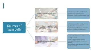 BEST FOR You
O R G A N I C S C O M P A N Y
Sources of
stem cells
Bone Marrow Stem cells
▸collection procedure called harvest
▸performed in operating room
▸sstandard source of hematopoietic cells
Peripheral Blood Stem cells
▸collection procedure called apheresis
▸performed as an outpatient
▸approximately 4 hours per procedure
▸Needed in autologous transplant
Umbilical cord blood
▸easily collected and frozen (later use)
▸widely available
▸leads to fewer immune system
incompatibilities (graft-versus-host
disease)
▸Unclear how many different cell types
can be generated
 
