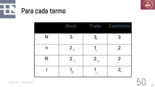 58
Para cada termo
Ouro Prata Caminhão
N 3 3 3
n 2 1 2
R 2 2 2
r 1 1 2
Geraldo Xexéo - xexeo@cos.ufrj.br
50
 