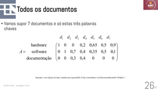 47
Todos os documentos
7
6
5
4
3
2
1 d
d
d
d
d
d
d
Geraldo Xexéo - xexeo@cos.ufrj.br
26
• Vamos supor 7 documentos e só estas três palavras
chaves










=
0
0
0
4
,
0
3
,
0
0
0
1
,
0
5
,
0
35
,
0
4
,
0
7
,
0
1
0
9
,
0
5
,
0
65
,
0
2
,
0
0
0
1
ão
documentaç
software
hardware
A
Baseado e com figuras de http://mathdl.maa.org/mathDL/4/?pa=content&sa=viewDocument&nodeId=636&pf=1
 
