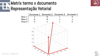 47
Matrix termo x documento
Representação Vetorial
Geraldo Xexéo - xexeo@cos.ufrj.br
9
0
0.2
0.4
0.6
0.8
1
0
0.2
0.4
0.6
0.8
1
0
0.2
0.4
0.6
0.8
1
 
