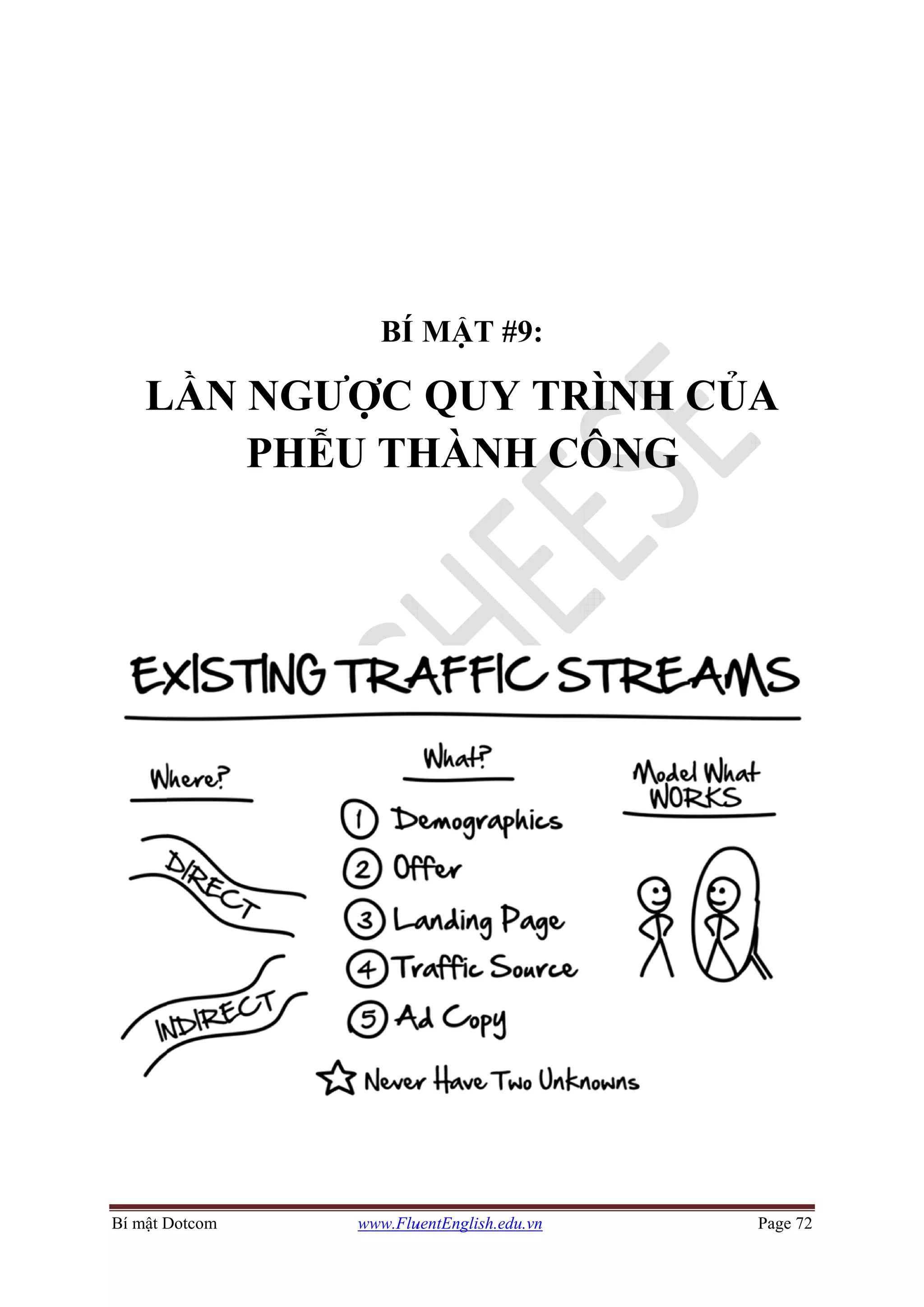 Bí mật D
L
Dotcom
LẦN N
P
NGƯ
PHỄ
www.Flu
BÍ
ƯỢC
U TH
uentEnglish.e
MẬT
QUY
HÀN
edu.vn
#9:
Y TR
NH CÔ
RÌNH
ÔNG
H CỦA
G
Page 72
A
 