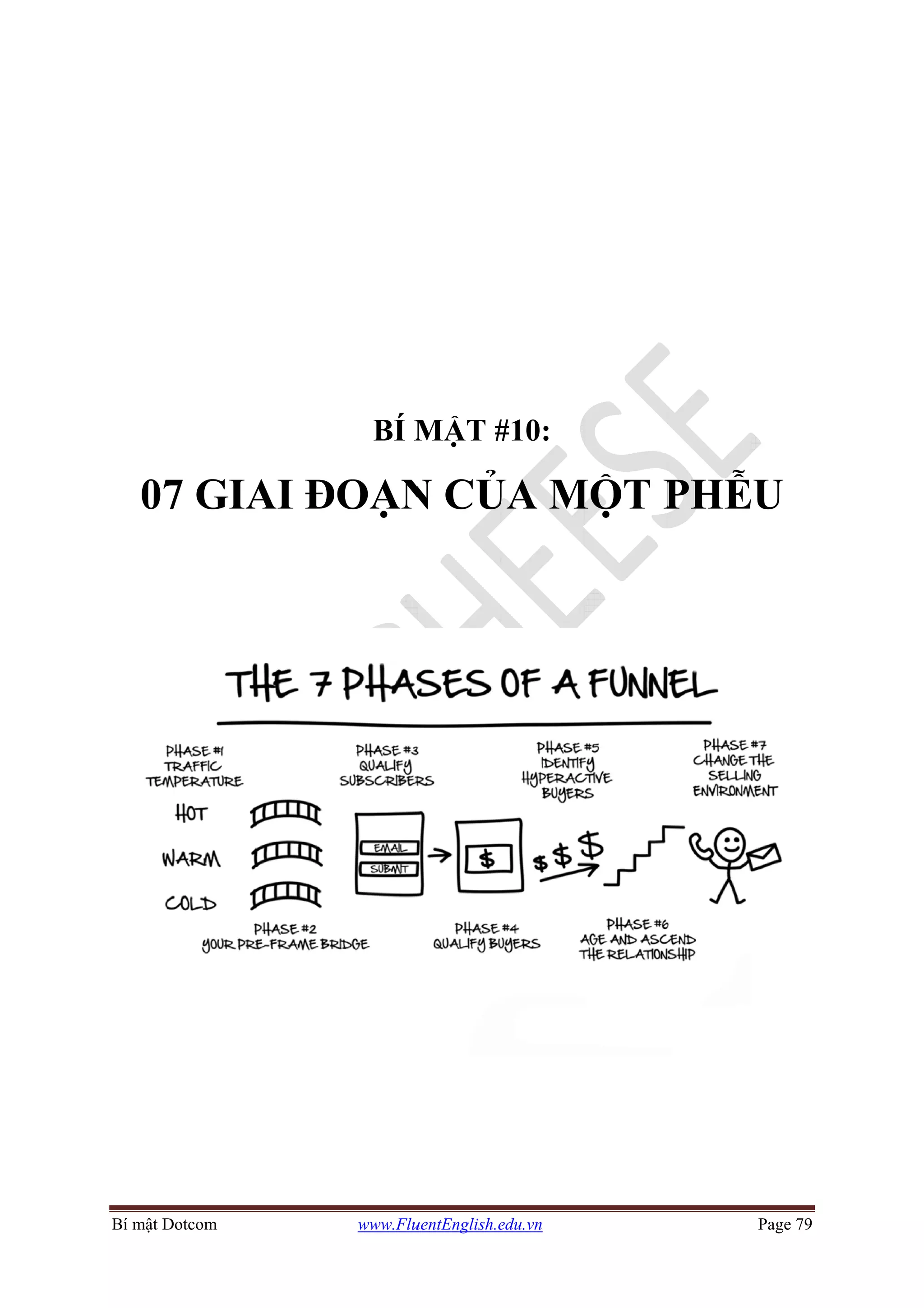 Bí mật D
07
Dotcom
7 GIAAI Đ
www.Flu
BÍ M
ĐOẠN
uentEnglish.e
MẬT #
N CỦ
edu.vn
#10:
ỦA MMỘT PPHỄ
Page 79
U
 