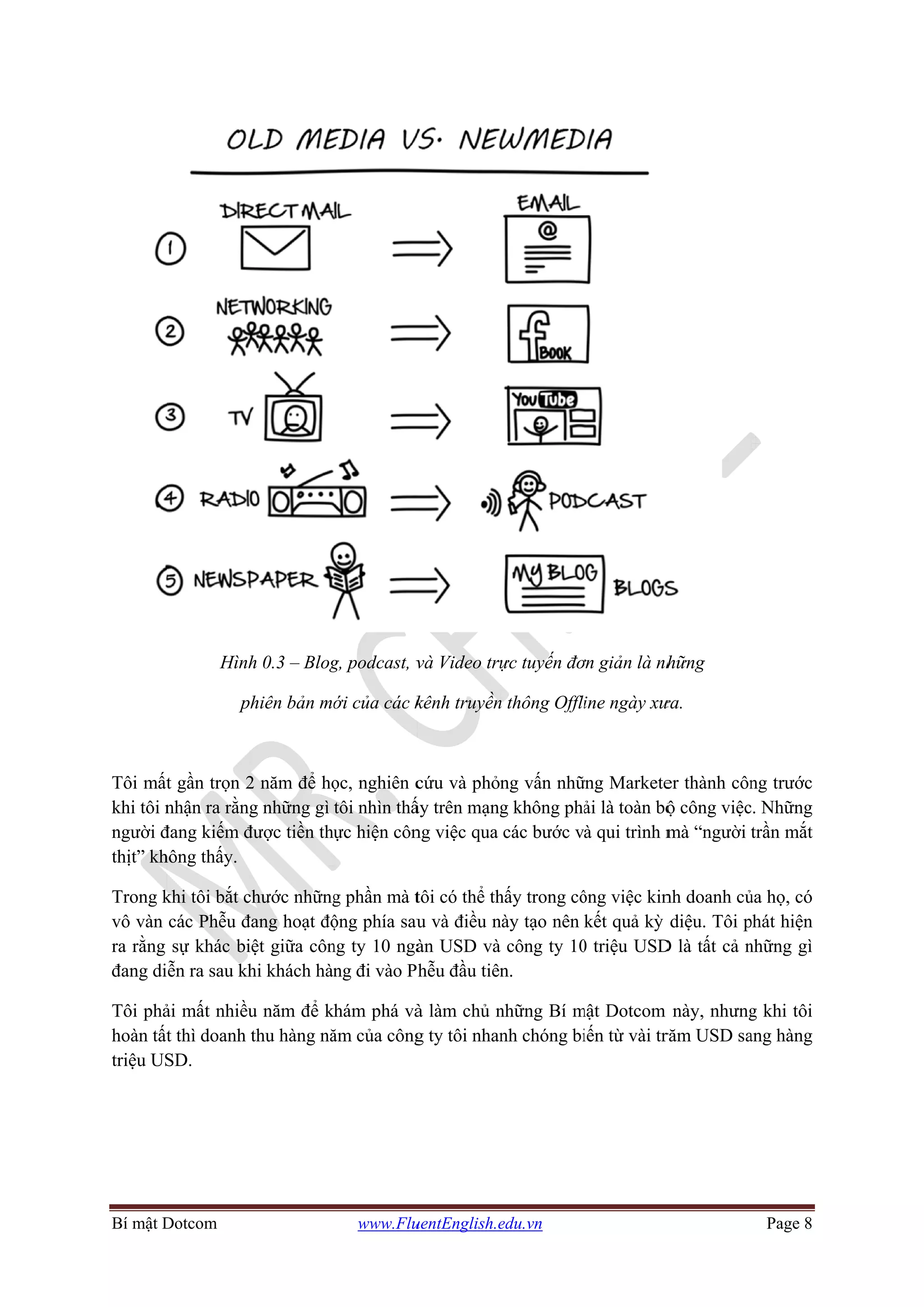 Bí mật D
Tôi mất
khi tôi n
người đ
thịt” kh
Trong k
vô vàn
ra rằng
đang di
Tôi phả
hoàn tất
triệu US
Dotcom
Hình
p
t gần trọn 2
nhận ra rằng
đang kiếm đ
hông thấy.
khi tôi bắt c
các Phễu đ
sự khác bi
ễn ra sau kh
ải mất nhiều
t thì doanh
SD.
h 0.3 – Blog
hiên bản mớ
2 năm để họ
g những gì
được tiền thự
chước những
đang hoạt độ
iệt giữa côn
hi khách hàn
u năm để k
thu hàng nă
www.Flu
g, podcast, v
ới của các k
ọc, nghiên c
tôi nhìn thấ
ực hiện côn
g phần mà t
ộng phía sau
ng ty 10 ngà
ng đi vào P
hám phá và
ăm của công
uentEnglish.e
và Video trự
kênh truyền
cứu và phỏn
ấy trên mạng
ng việc qua
tôi có thể th
u và điều n
àn USD và
hễu đầu tiên
à làm chủ n
g ty tôi nhan
edu.vn
ực tuyến đơ
n thông Offli
ng vấn nhữ
g không phả
các bước v
hấy trong cô
này tạo nên
công ty 10
n.
những Bí m
nh chóng bi
ơn giản là nh
ine ngày xư
ững Markete
ải là toàn bộ
à qui trình m
ông việc kin
kết quả kỳ
0 triệu USD
mật Dotcom
iến từ vài tr
hững
ưa.
er thành côn
ộ công việc
mà “người
nh doanh củ
diệu. Tôi p
D là tất cả n
này, nhưng
răm USD sa
Page 8
ng trước
c. Những
trần mắt
ủa họ, có
phát hiện
những gì
g khi tôi
ang hàng
 