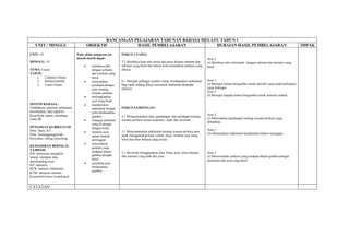 RANCANGAN PELAJARAN TAHUNAN BAHASA MELAYU TAHUN 1
   UNIT / MINGGU                          OBJEKTIF           HASIL PEMBELAJARAN           HURAIAN HASIL PEMBELAJARAN                                                                          IMPAK

UNIT: 10                         Pada akhir pelajaran ini,     FOKUS UTAMA:
                                 murid-murid dapat:                                                                         Aras 2
MINGGU: 18                                                     5.2 Membaca kuat teks prosa dan puisi dengan sebutan dan     (i) Membaca teks informatif dengan sebutan dan intonasi yang
                                      •    membaca teks        intonasi yang betul dan lancar serta memahami perkara yang   betul.
TEMA: Cuaca                                dengan sebutan      dibaca.
TAJUK:                                     dan intonasi yang
    1.  Lebatnya Hujan                     betul.
    2.  Berhati-hatilah               •    menyatakan          6.1 Merujuk pelbagai sumber untuk mendapatkan maklumat       Aras 1
    3.  Cuaca Hujan                        pendapat dengan     bagi tajuk sedang dikaji terrmasuk maklumat daripada         (i) Merujuk kamus bergambar untuk meneliti ejaan pada perkataan
                                           jelas tentang       internet.                                                    yang didengar.
                                           sesuatu perkara.                                                                 Aras 2
                                      •    melengkapkan                                                                     (i) Merujuk kepada kamus bergambar untuk mencari makna.
                                           ayat yang betul.
SISTEM BAHASA:                        •    memberikan
Tatabahasa: antonim, perkataan             maklumat dengan     FOKUS SAMPINGAN:
berimbuhan, kata adjektif                  jelas berdasarkan
Kosa Kata: panas, mendung,                                                                                                  Aras 2
                                           gambar.             4.1 Mengemukakan idea, pandangan, dan pendapat tentang
suam dll                                                                                                                    (i) Menyatakan pandangan tentang sesuatu perkara yang
                                      •    mengeja perkatan    sesuatu perkara secara terperinci, tepat dan tersusun.
                                                                                                                            dibualkan.
                                           yang di dengar
PENGISIAN KURIKULUM:                       dengan betul.
Ilmu: Sains, KT                                                                                                             Aras 1
                                      •    menulis ayat        3.1 Menyampaikan maklumat tentang sesuatu perkara atau
                                                                                                                            (ii) Menyatakan maklumat berdasarkan bahan ransangan.
Nilai: bertanggungjawab,                   dalam bentuk        tajuk menggunakan kata, istilah, frasa, struktur ayat yang
bersyukur, tolong menolong                 perenggan.          betul dan laras bahasa yang sesuai.
                                      •    menyatakan
KEMAHIRAN BERNILAI                         perkara yang
TAMBAH:                                    terdapat dalam
KB: menyusun mengikut                                          2.1 Bercerita menggunakan kata, frasa, ayat, serta sebutan   Aras 2
                                           gambar dengan       dan intonasi yang baik dan jelas.                            (i) Menceritakan perkara yang terdapat dalam gambar dengan
urutan, menjana idea,
                                           betul.                                                                           perkataan dan ayat yang betul.
membanding beza
                                      •    membina ayat
KP: naturalis
                                           berdasarkan
BCB: mencari maklumat,
                                           gambar.
KTM: melayari internet
Konstruktivisme, kontekstual


CATATAN :
 