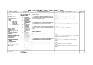 RANCANGAN PELAJARAN TAHUNAN BAHASA MELAYU TAHUN 1
    UNIT / MINGGU                       OBJEKTIF           HASIL PEMBELAJARAN           HURAIAN HASIL PEMBELAJARAN                                                                             IMPAK

UNIT: 11                       Pada akhir pelajaran ini,      FOKUS UTAMA:
                               murid-murid dapat:                                                                          Aras 1
MINGGU: 19 & 20                                               3.1 Menyampaikan maklumat tentang sesuatu perkara atau       (ii) Menyatakan maklumat berdasarkan bahan ransangan.
                                    •    menyatakan           tajuk menggunakan kata, istilah, frasa, struktur ayat yang   Aras 2
TEMA: Kegiatan Masa                      pendapat tentang     betul dan laras bahasa yang sesuai.                          (i) Mengenal pasti frasa yang sesuai untuk menyampaikan
Lapang                                   aktiviti harian.                                                                  maklumat.
TAJUK:                              •    menyatakan
     1. Ringan Tulang                    maksud simpulan
     2. Layang-layang                    bahasa dengan                                                                     Aras 1
                                                              4.1 Mengemukakan idea, pandangan, dan pendapat tentang
        Terbang Tinggi                   betul.                                                                            (ii) Menyatakan pandangan tentang sesuatu perkara secara bebas.
                                                              sesuatu perkara secara terperinci, tepat dan tersusun.
     3. Permainan Rakyat            •    melengkapkan
                                         catatan harian
                                                                                                                           Aras 2
                                         dengan betul.        5.2 Membaca kuat teks prosa dan puisi dengan sebutan dan
                                                                                                                           (iii) Menyusun maklumat mengikut urutan.
                                    •    menyatakan           intonasi yang betul dan lancar serta memahami perkara yang
SISTEM BAHASA:                           langkah-langkah      dibaca.
Simpulan bahasa                          membuat layang-
Tatabahasa: ejaan betul dan              layang dengan
salah                                    betul.               FOKUS SAMPINGAN:
Kosa Kata: elektrik, talian,        •    membearikan
berangin dll                             pandangan yang       2.1 Bercerita menggunakan kata, frasa, ayat serta sebutan    Aras 3
                                         munasabah            dan intonasi yang baik dan jelas.
PENGISIAN KURIKULUM:                                                                                                       (i) Bercerita tentang sesuatu perkara berdasarkan bahan ransangan
                                         tentang kegiatan
Ilmu: Sains, KT, PJK                                                                                                       dengan perkataan dan ayat yang betul.
                                         yang diberikan
Nilai: berhati-hati                      dengan jelas.
                                                              4.1 Mengemukakan idea, pandangan, dan pendapat tentang       Aras 3
                                    •    menulis ayat                                                                      (i) Melahirkan buah fikiran yang munasabah tentang sesuatu
KEMAHIRAN BERNILAI                       mengikut urutan      sesuatu perkara secara terperinci, tepat dan tersusun.
TAMBAH:                                                                                                                    perkara.
                                         yang betul.
KB: menjana idea                    •    menyatakan                                                                        Aras 1
Kontekstual,                             maklumat tentang     7.1 Membaca dan menerangkan maksud kandungan teks            (ii) Menyatakan isi kandungan teks yang dibaca.
konsturktivisme, KTM,                    gambar.              yang tersurat dan tersirat.                                  Aras 3
                                    •    menceritakan cara                                                                 (i) Menghuraikan pengajaran yang terdapat dalam teks yang
BCB, KMD                                 bermain                                                                           dibaca.
                                         permainan rakyat.
                                    •    menulis frasa dan
                                         ayat dengan betul.

CATATAN :                      MINGGU
                               ULANGKAJI
 