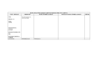 RANCANGAN PELAJARAN TAHUNAN BAHASA MELAYU TAHUN 1
  UNIT / MINGGU               OBJEKTIF           HASIL PEMBELAJARAN           HURAIAN HASIL PEMBELAJARAN   IMPAK

UNIT:                  Pada akhir pelajaran ini,
                       murid-murid dapat:
MINGGU: 21

TEMA:
TAJUK:




SISTEM BAHASA:
Tatabahasa:
Kosa Kata”

PENGISIAN KURIKULUM:
Ilmu:
Nilai:

KEMAHIRAN BERNILAI
TAMBAH:
CATATAN :              PEPERIKSAAN                 PENGGAL 1
 