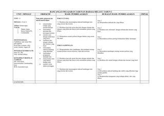 RANCANGAN PELAJARAN TAHUNAN BAHASA MELAYU TAHUN 1
   UNIT / MINGGU                       OBJEKTIF           HASIL PEMBELAJARAN           HURAIAN HASIL PEMBELAJARAN                                                                            IMPAK

UNIT: 12                      Pada akhir pelajaran ini,      FOKUS UTAMA:
                              murid-murid dapat:                                                                          Aras 2
MINGGU: 22 & 23                                              7.1 Membaca dan menerangkan maksud kandungan teks            (ii) Menjelaskan maksud teks yang dibaca.
                                   •    menceritakan         yang tersurat dan tersirat.
TEMA: Pelancongan                       tempat yang
TAJUK:                                  pernah dilawati.     5.2 Membaca kuat teks prosa dan puisi dengan sebutan dan     Aras 2
    1.  Makan Angin                •    menyatakan           intonasi yang betul dan lancar serta memahami perkara yang   (i) Membaca teks informatif dengan sebutan dan intonasi yang
    2.  Stesen Sentral KL               perasaan dan         dibaca.                                                      betul.
    3.  Ceritakanlah                    persiapan lawatan.
                                   •    menulis ayat
                                        dengan tanda baca    2.2 Melaporkan sesuatu perkara dengan bahasa yang sesuai     Aras 1
                                        yang betul.          dan tepat.                                                   (i) Menyatakan perkara penting berdasarkan bahan ransangan.
SISTEM BAHASA:                     •    membaca teks
Tatabahasa: kata nama khas,             dengan sebutan
kata adjektif                           dan intonasi yang
Kosa Kata: komuter, tiket,              betul.               FOKUS SAMPINGAN:
awam, kaunter, bagasi dll          •    menyatakan
                                        maksud lambang       4.1 Mengemukakan idea, pandangan, dan pendapat tentang       Aras 2
PENGISIAN KURIKULUM:                    yang diberikan.      sesuatu perkara secara terperinci, tepat dan tersusun.       (i) Menyatakan pandangan tentang sesuatu perkara yang
Ilmu: KT, MZ                       •    menyatakan                                                                        dibualkan.
Nilai: berbudi bahasa                   pengajaran
                                        daripada teks.
KEMAHIRAN BERNILAI                 •    menceritakan teks    5.2 Membaca kuat teks prosa dan puisi dengan sebutan dan     Aras 1
TAMBAH:                                 yang dibaca          intonasi yang betul dan lancar serta memahami perkara yang   (i) Membaca teks naratif dengan sebutan dan intonasi yang betul.
KB: mencirikan,                                              dibaca.
                                        dengan jelas.
menyenaraikan, membanding
                                   •    menulis cerita
beza
                                        dalam perenggan.
BCB, konstruktivisme
                                                             7.1 Membaca dan menerangkan maksud kandungan teks            Aras 1
                                                             yang tersurat dan tersirat.                                  (i) Menyatakan maksud lambang dan simbol yang diberikan bagi
                                                                                                                          sesuatu gambar.
                                                                                                                          Aras 3
                                                                                                                          (i) Menghuraikan pengajaran yang terdapat dalam teks yang
                                                                                                                          dibaca.

CATATAN :
 