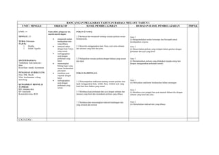 RANCANGAN PELAJARAN TAHUNAN BAHASA MELAYU TAHUN 1
   UNIT / MINGGU                       OBJEKTIF           HASIL PEMBELAJARAN           HURAIAN HASIL PEMBELAJARAN                                                                      IMPAK

UNIT: 14                      Pada akhir pelajaran ini,      FOKUS UTAMA:
                              murid-murid dapat:
MINGGU: 25                                                   1.2 Bertanya dan menjawab tentang sesuatu perkara secara     Aras 2
                                   •    menjawab soalan      bertatasusila.                                               (i) Mengemukakan soalan bertumpu dan bercapah untuk
TEMA: Pekerjaan                         berdasarkan teks                                                                  mendapatkan respons.
TAJUK:                                  yang dibaca.
    1.  Bomba                      •    menyoal rakan        2.1 Bercerita menggunakan kata, frasa, ayat serta sebutan    Aras 2
    2.  Inilah Tugasku                  dengan kata Tanya    dan intonasi yang baik dan jelas.                            (i) Menceritakan perkara yang terdapat dalam gambar dengan
                                        yang sesuai.                                                                      perkataan dan ayat yang betul.
                                   •    melengkapkan
                                        ayat dengan
                                        perkataan yang       2.2 Melaporkan sesuatu perkara dengan bahasa yang sesuai     Aras 3
SISTEM BAHASA:                          betul.               dan tepat.                                                   (i) Memaklumkan perkara yang dilakukan kepada orang lain
Tatabahasa: kata nama am /         •    menerangkan                                                                       dengan menggunakan perkataan sendiri.
khas                                    bidang tugas yang
Kosa Kata: marak, kecemasan             sesuai berdasarkan
                                        pekerjaan.
PENGISIAN KURIKULUM:               •    membina ayat         FOKUS SAMPINGAN:
Ilmu: PJK, Muzik                        majmuk dengan
Nilai: keselamatan, tolong              betul.
menolong                           •    melengkapkan                                                                      Aras 1
                                                             3.1 Menyampaikan maklumat tentang sesuatu perkara atau
                                        ayat dengan                                                                       (ii) Menyatkan maklumat berdasarkan bahan ransangan.
KEMAHIRAN BERNILAI                                           tajuk menggunakan kata, istilah, frasa, struktur ayat yang
                                        perkataan yang       betul dan laras bahasa yang sesuai.
TAMBAH:                                 sesuai.
KB: menjana idea                                                                                                          Aras 3
KP: kinestetik                                               5.1 Membaca kuat perkataan dan ayat dengan sebutan dan       (i) Membaca ayat tunggal dan ayat majmuk dalam teks dengan
Konstruktivisme, BCB                                         intonasi yang betul dan memahami perkara yang dibaca.        sebutan yang betul dan jelas.


                                                             7.1 Membaca dan menerangkan maksud kandungan teks            Aras 2
                                                             yang tersurat dan tersirat.                                  (ii) Menjelaskan maksud teks yang dibaca.




CATATAN :
 