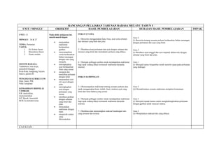 RANCANGAN PELAJARAN TAHUNAN BAHASA MELAYU TAHUN 1
   UNIT / MINGGU                       OBJEKTIF           HASIL PEMBELAJARAN           HURAIAN HASIL PEMBELAJARAN                                                                             IMPAK

UNIT: 15                      Pada akhir pelajaran ini,      FOKUS UTAMA
                              murid-murid dapat:                                                                          Aras 3
MINGGU: 26 & 27                                              2.1 Bercerita menggunakan kata, frasa, ayat serta sebutan
                                                                                                                          (i) Bercerita tentang sesuatu perkara berdasarkan bahan ransangan
                                   •    menyatakan           dan intonasi yang baik dan jelas.
                                                                                                                          dengan perkataan dan ayat yang betul.
TEMA: Pertanian                         maklumat
TAJUK:                                  berdasarkan
    1.  Ke Kebun Sayur                  gambar.              5.1 Membaca kuat perkataan dan ayat dengan sebutan dan       Aras 3
    2.  Banyaknya Sayur            •    menyampaikan         intonasi yang betul dan memahami perkara yang dibaca.        (i) Membaca ayat tunggal dan ayat majmuk dalam teks dengan
    3.  Petani moden                    cerita berdasarkan                                                                sebutan yang betul dan jelas.
                                        bahan ransangan
                                        dengan cara yang
                                        menarik.             6.1 Merujuk pelbagai sumber untuk mendapatkan maklumat       Aras 1
SISTEM BAHASA:                     •    melengkapkan         bagi tajuk sedang dikaji terrmasuk maklumat daripada         (i) Merujuk kamus bergambar untuk meneliti ejaan pada perkataan
Tatabahasa: kata kerja,                 ayat berdasarkan     internet.                                                    yang didengar.
penjodoh bilangan                       frasa yang sesuai.
Kosa Kata: kangkung, bayam,        •    mengeja dan
buncis, petola dll                      menyebut perkatan
                                        dengan betul.        FOKUS SAMPINGAN
PENGISIAN KURIKULUM:               •    menyatakan cirri-
Ilmu: Sains, PJK                        ciri sayur dengan
Nilai: kerajinan                        jelas.
                                   •    melengkapkan         3.1 Menyampaikan maklumat tentang sesuatu perkara atau       Aras 3
KEMAHIRAN BERNILAI                      ayat dengan          tajuk menggunakan kata, istilah, frasa, struktur ayat yang   (ii) Memaklumkan sesuatu maklumat mengikut keutamaan.
TAMBAH:                                 perkataan yang       betul dan laras bahasa yang sesuai.
KB: mencirikan,                         sesuai.
menyenaraikan
                                   •    membaca petikan
KP: Muzik, kinestetik                                        6.1 Merujuk pelbagai sumber untuk mendapatkan maklumat       Aras 3
                                        dengan sebutan
BCB, Konstruktivisme                                         bagi tajuk sedang dikaji terrmasuk maklumat daripada         (i) Merujuk kepada kamus untuk menghubungkaitkan perkataan
                                        yang betul dan
                                        jelas.               internet.                                                    dengan gambar untuk mencari makna.
                                   •    menyatakan
                                        maklumat dengan
                                        tepat.               7.1 Membaca dan menerangkan maksud kandungan teks            Aras 2
                                   •    menjawab soalan      yang tersurat dan tersirat.                                  (ii) Menjelaskan maksud teks yang dibaca.
                                        yang
                                        dikemukakan.


CATATAN :
 
