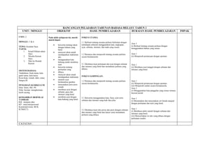 RANCANGAN PELAJARAN TAHUNAN BAHASA MELAYU TAHUN 1
   UNIT / MINGGU                          OBJEKTIF          HASIL PEMBELAJARAN      HURAIAN HASIL PEMBELAJARAN                                                                  IMPAK

UNIT: 2                          Pada akhir pelajaran ini, murid-    FOKUS UTAMA:
                                 murid dapat:
MINGGU: 5 & 6                                                        1.1 Berbual tentang sesuatu perkara berkaitan dengan
                                                                                                                            Aras 3
                                      •    bercerita tentang rakan   kehidupan seharian menggunakan kata, ungkapan,
TEMA: Kenalan Saya                                                                                                          (i) Berbual tentang sesuatu perkara dengan
                                           dengan bahasa yang        ayat, sebutan, intonasi, dan nada yang sesuai.
TAJUK:                                                                                                                      menggunakan bahasa yang sesuai.
                                           betul.
    1. Kenali Rakan-rakan             •    menyoal rakan untuk
       Saya                                mendapatkan maklumat      1.2 Bertanya dan menjawab tentang sesuatu perkara      Aras 1
    2. Mereka Kawan                        diri.                     secara bertatasusila                                   (ii) Menjawab pertanyaan dengan spontan.
       Saya
                                      •    menggunakan kata
    3. Mari ke Rumah
                                           hubung untuk membina
       Kawan.                                                        5.1 Membaca kuat perkataan dan ayat dengan sebutan
                                           ayat.                                                                            Aras 1
                                      •    bercerita tentang         dan intonasi yang betul dan memahami perkara yang      (ii) Membaca ayat tunggal dengan sebutan dan
                                           perbualan yang            dibaca.                                                intonasi yang betul.
SISTEM BAHASA:
                                      •    dibaca.
Tatabahasa: Kata nama, kata
ganti nama, kata tanya.               •    menyoal rakan untuk
                                           mendapatkan maklumat.     FOKUS SAMPINGAN:
Kosa Kata: rumah, lahir, umur,
bangsa dll.                           •    menulis ayat
                                                                     1.2 Bertanya dan menjawab tentang sesuatu perkara      Aras 1
                                           berdasarkan gambar.
                                                                     secara bertatasusila                                   (ii) Menjawab pertanyaan dengan spontan.
PENGISIAN KURIKULUM:                  •    menyatakan jenis-jenis
                                                                                                                            (iii) Menjawab soalan secara bertatasusila.
Ilmu: Sains, MZ, PS                        rumah.
                                                                                                                            Aras 3
Nilai: hormat -menghormati,           •    membaca ayat dengan
                                                                                                                            (i) Menggunakan kata panggilan yang sesuai semasa
kasih sayang.                              sebutan, gaya dan
                                                                                                                            bersoal jawab.
                                           intonasi yang betul.
KEMAHIRAN BERNILAI                    •    membina ayat dengan       2.1 Bercerita menggunakan kata, frasa, ayat serta
                                           kata hubung yang betul.                                                          Aras 1
TAMBAH:                                                              sebutan dan intonasi yang baik dan jelas.              (i) Menamakan dan menyatakan ciri benda maujud
KB : menjana idea
                                                                                                                            dengan perkataan dan ayat yang betul.
KP : intra/interpersonal
Konstruktivisme, BCB,
KTM(ICT)                                                                                                                    Aras 1
                                                                     5.2 Membaca kuat teks prosa dan puisi dengan sebutan
                                                                                                                            (i) Membaca tekks naratif dengan sebutan dan
                                                                     dan intonasi yang betul dan lancer serta memahami
                                                                                                                            intonasi yang betul.
                                                                     perkara yang dibaca.
                                                                                                                            (iii) Menceritakan isi teks yang dibaca dengan
                                                                                                                            perkataan sendiri.

CATATAN :
 