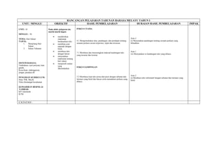 RANCANGAN PELAJARAN TAHUNAN BAHASA MELAYU TAHUN 1
    UNIT / MINGGU                         OBJEKTIF           HASIL PEMBELAJARAN           HURAIAN HASIL PEMBELAJARAN                                                                       IMPAK

UNIT: 18                         Pada akhir pelajaran ini,     FOKUS UTAMA
                                 murid-murid dapat:
MINGGU: 30
                                      •    memberikan
TEMA: Hari Sukan                           maklumat                                                                         Aras 2
TAJUK:                                     berdasarkan teks.   4.1 Mengemukakan idea, pandangan, dan pendapat tentang       (i) Menyatakan pandangan tentang sesuatu perkara yang
    1. Menjelang Hari                 •    membina ayat        sesuatu perkara secara terperinci, tepat dan tersusun.       dibualkan.
       Sukan                               majmuk dengan
    2. Sukan Tahunan                       betul.
                                      •    membaca teks                                                                     Aras 1
                                                               7.1 Membaca dan menerangkan maksud kandungan teks
                                           dengan lancar.                                                                   (ii) Menyatakan isi kandungan teks yang dibaca.
                                                               yang tersurat dan tersirat.
                                      •    menyatakan
                                           maklumat tentang
                                           hari sukan.
SISTEM BAHASA:                        •    menjawab soalan
Tatabahasa: ayat penyata, kata             yang
ganda                                                          FOKUS SAMPINGAN
                                           dikemukakan.
Kosa Kata: olahragawan,
pingat, pasukan dll
                                                                                                                            Aras 2
PENGISIAN KURIKULUM:                                           5.2 Membaca kuat teks prosa dan puisi dengan sebutan dan
                                                                                                                            (i) Membaca teks informatif dengan sebutan dan intonasi yang
Ilmu: PJK, Muzik                                               intonasi yang betul dan lancar serta memahami perkara yang
                                                                                                                            betul.
Nilai:sSemangat kesukanan                                      dibaca.

KEMAHIRAN BERNILAI
TAMBAH:
KP: kinestetik
KTM



CATATAN :
 