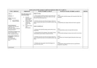 RANCANGAN PELAJARAN TAHUNAN BAHASA MELAYU TAHUN 1
   UNIT / MINGGU                         OBJEKTIF           HASIL PEMBELAJARAN           HURAIAN HASIL PEMBELAJARAN                                                                           IMPAK

UNIT: 19                        Pada akhir pelajaran ini,      FOKUS UTAMA
                                murid-murid dapat:                                                                          Aras 2
MINGGU: 31                                                     3.1 Menyampaikan maklumat tentang sesuatu perkara atau
                                                                                                                            (ii) Menyatakan maklumat dengan jelas berdasarkan bahan yang
                                     •    menyebut             tajuk menggunakan kata, istilah, frasa, struktus ayat yang
                                                                                                                            disediakan.
TEMA: Patriotisme                         maklumat dalam       betul dan laras bahasa yang sesuai.
TAJUK:                                    bahan dengan
    1.  Hari Kebangsaan                   bahasa yang jelas.
    2.  Pahlawan Melayu              •    membaca dengan       5.2 Membaca kuat teks prosa dan puisi dengan sebutan dan
                                                                                                                            Aras 2
                                          sebutan dan          intonasi yang betul dan lancar serta memahami perkara yang
                                                                                                                            (ii) Melafazkan puisi dengan sebutan dan intonasi yang betul.
                                          intonasi yang        dibaca.
                                          betul.
SISTEM BAHASA:                       •    menjawab soalan
Tatabahasa: kata sendi, kata              yang                 FOKUS SAMPINGAN
ganda, kata seerti                        dikemukakan.
Kosa Kata: merdeka, pahlawan,                                                                                               Aras 1
gilang-gemilang dll                                            1.2 Bertanya dan menjawab tentang sesuatu perkara secara
                                                                                                                            (ii) Mengemukakan soalan bertumpu dalam perbualan.
                                                               bertatasusila.
PENGISIAN KURIKULUM:                                                                                                        Aras 1
Ilmu: KT, Muzik, PSV                                           4.1 Mengemukakan idea, pandangan, dan pendapat tentang
                                                                                                                            (ii) Menyatakan pandangan tentang sesuatu perkara secara bebas.
Nilai: semangat patriotisme                                    sesuatu perkara secara terperinci, tepat dan tersusun.

KEMAHIRAN BERNILAI                                                                                                          Aras 2
TAMBAH:                                                        5.2 Membaca kuat teks prosa dan puisi dengan sebutan dan
                                                                                                                            (i) Membaca teks informatif dengan sebutan dan intonasi yang
KB: menjana idea                                               intonasi yang betul dan lancar serta memahami perkara yang
                                                                                                                            betul.
KP: muzik, kinestetik                                          dibaca.
BCB

                                                                                                                            Aras 2
                                                               7.1 Membaca dan menerangkan maksud kandungan teks
                                                                                                                            (i) Menjelaskan maksud perkataan dan frasa yang diberikan
                                                               yang tersurat dan tersirat.
                                                                                                                            daripada teks yang dibaca.


CATATAN :
 