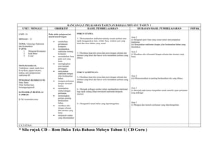 RANCANGAN PELAJARAN TAHUNAN BAHASA MELAYU TAHUN 1
    UNIT / MINGGU                        OBJEKTIF           HASIL PEMBELAJARAN           HURAIAN HASIL PEMBELAJARAN                                                                          IMPAK

UNIT: 20                        Pada akhir pelajaran ini,     FOKUS UTAMA:
                                murid-murid dapat:                                                                         Aras 2
MINGGU: 32                                                    3.1 Menyampaikan maklumat tentang sesuatu perkara atau
                                                                                                                           (i) Mengenal pasti frasa yang sesuai untuk menyampaikan
                                     •    melabelkan          tajuk menggunakan kata, istilah, frasa, struktus ayat yang
                                                                                                                           maklumat.
TEMA: Teknologi Maklumat                  perkakasan          betul dan laras bahasa yang sesuai.
                                                                                                                           (ii) Menyatakan maklumat dengan jelas berdasarkan bahan yang
dan Komunikasi                            komputer.                                                                        disediakan.
TAJUK:                               •    mendapatkan
     1.  Mengenal Komputer                maklumat tentang                                                                 Aras 2
     2.  Kafe Siber                       komputer.           5.2 Membaca kuat teks prosa dan puisi dengan sebutan dan
                                                                                                                           (i) Membaca teks informatif dengan sebutan dan intonasi yang
     3.  E-mel                       •    memadankan frasa    intonasi yang betul dan lancar serta memahami perkara yang
                                                                                                                           betul.
                                                              dibaca.
                                          pada ayat yang
                                          betul.
                                     •    melengkapkan
SISTEM BAHASA:                            ayat menjadi
Tatabahasa: ejaan, tanda baca             perenggan.
Kosa Kata: papan kekunci,            •    menyatakan
tetikus, unit pemprosesan                                     FOKUS SAMPINGAN:
                                          maklumat dengan
maklumat dll                              jelas berdasarkan                                                                Aras 3
                                                              5.2 Membaca kuat teks prosa dan puisi dengan sebutan dan
                                          bahan.                                                                           (iii) Menyenaraikan isi penting berdasarkan teks yang dibaca.
PENGISIAN KURIKULUM:                                          intonasi yang betul dan lancar serta memahami perkara yang
                                     •    mengeja perkataan   dibaca.
Ilmu: Sains                               dengan merujuki
Nilai: berhati-hati,                      kamus.
bertanggungjawab
                                     •    menukarkan          6.1 Merujuk pelbagai sumber untuk mendapatkan maklumat
                                                                                                                           Aras 1
                                          simbol dengan                                                                    (i) Merujuk pada kamus bergambar untuk meneliti ejaan perkataan
KEMAHIRAN BERNILAI                                            bagi tajuk sedang dikaji terrmasuk maklumat daripada
                                          perbuatan.                                                                       yang didengar.
TAMBAH:                                                       internet.
                                     •    menerangkan
                                          perkara penting
KTM, konstruktivisme
                                          berdasarkan
                                          bahan.                                                                           Aras 1
                                                              9.1 Mengambil imlak bahan yang diperdengarkan.
                                     •    membaca teks                                                                     (i) Mengeja dan menulis perkataan yang diperdengarkan.
                                          dengan sebutan
                                          dan intonasi yang
                                          betul.
                                     •    menjawab soalan
                                          yang dikemukakan


CATATAN :
* Sila rujuk CD – Rom Buku Teks Bahasa Melayu Tahun 1( CD Guru )
 