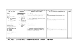 RANCANGAN PELAJARAN TAHUNAN BAHASA MELAYU TAHUN 1
    UNIT / MINGGU                            OBJEKTIF           HASIL PEMBELAJARAN           HURAIAN HASIL PEMBELAJARAN                                                                       IMPAK

UNIT: 21                            Pada akhir pelajaran ini,     FOKUS UTAMA
                                    murid-murid dapat:                                                                        Aras 1
MINGGU: 33                                                        4.1 Mengemukakan idea, pandangan, dan pendapat tentang
                                                                                                                              (ii) Menyatakan pandangan tentang sesuatu perkara secara
                                         •    menyatakan cara     sesuatu perkara secara terperinci, tepat dan tersusun.
TEMA: Alat Komunikasi                         berita dihantar.
TAJUK:                                   •    membina ayat
    1.  Alat Perhubungan                      majmuk yang         2.1 Bercerita menggunakan kata, frasa, ayat serta sebutan   Aras 1
        Dahulu                                betul.              dan intonasi yang baik dan jelas.                           (i) Menamakan dan menyatakan ciri benda maujud dengan
    2.  Alat Perhubungan                 •    menamakan alat                                                                  perkataan dan ayat yang betul.
        Sekarang                              perhubungan kini.
                                         •    melakonkan
                                              perbualan malalui
                                              telefon.
                                         •    membina ayat
SISTEM BAHASA:                                                    FOKUS SAMPINGAN
                                              berdasarkan
Kosa Kata: berita, surat, utusan,             gambar.
warkah, gagang dll

                                                                  1.1 Berbual tentang sesuatu perkara berkaitan dengan        Aras 1
PENGISIAN KURIKULUM:
                                                                  kehidupan seharian menggunakan kata, ungkapan, ayat,        (i) Berbual tentang sesuatu perkara dengan menggunakan bahasa
Ilmu: Matematik
                                                                  sebutan, intonasi dan nada yang sesuai .                    yang sesuai.
Nilai: kesyukuran

KEMAHIRAN BERNILAI
TAMBAH:
Kontekstual




CATATAN :
* Sila rujuk CD – Rom Buku Teks Bahasa Melayu Tahun 1( CD Guru )
 